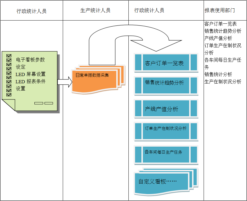 使用电商ERP华体会网页版-华体会(中国)官方在线登录
进行订单管理有哪些好处?