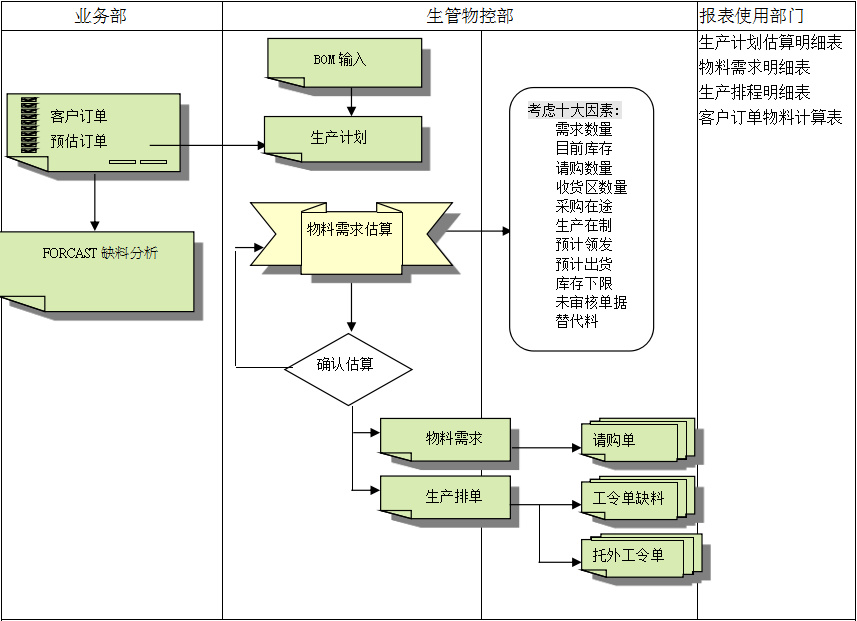 ERP华体会网页版-华体会(中国)官方在线登录
的三大维度管理