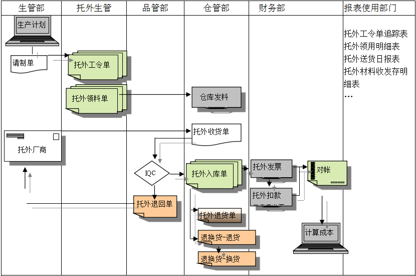 ERP华体会网页版-华体会(中国)官方在线登录
给企业内部控制带来哪些影响及风险?