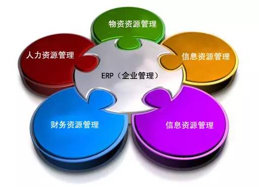 ERP华体会网页版-华体会(中国)官方在线登录
是所有行业都适用吗?