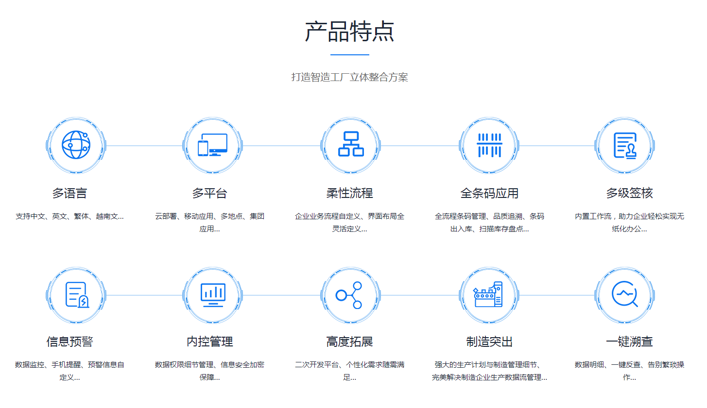 如何缩短ERP华体会网页版-华体会(中国)官方在线登录
的实施周期?