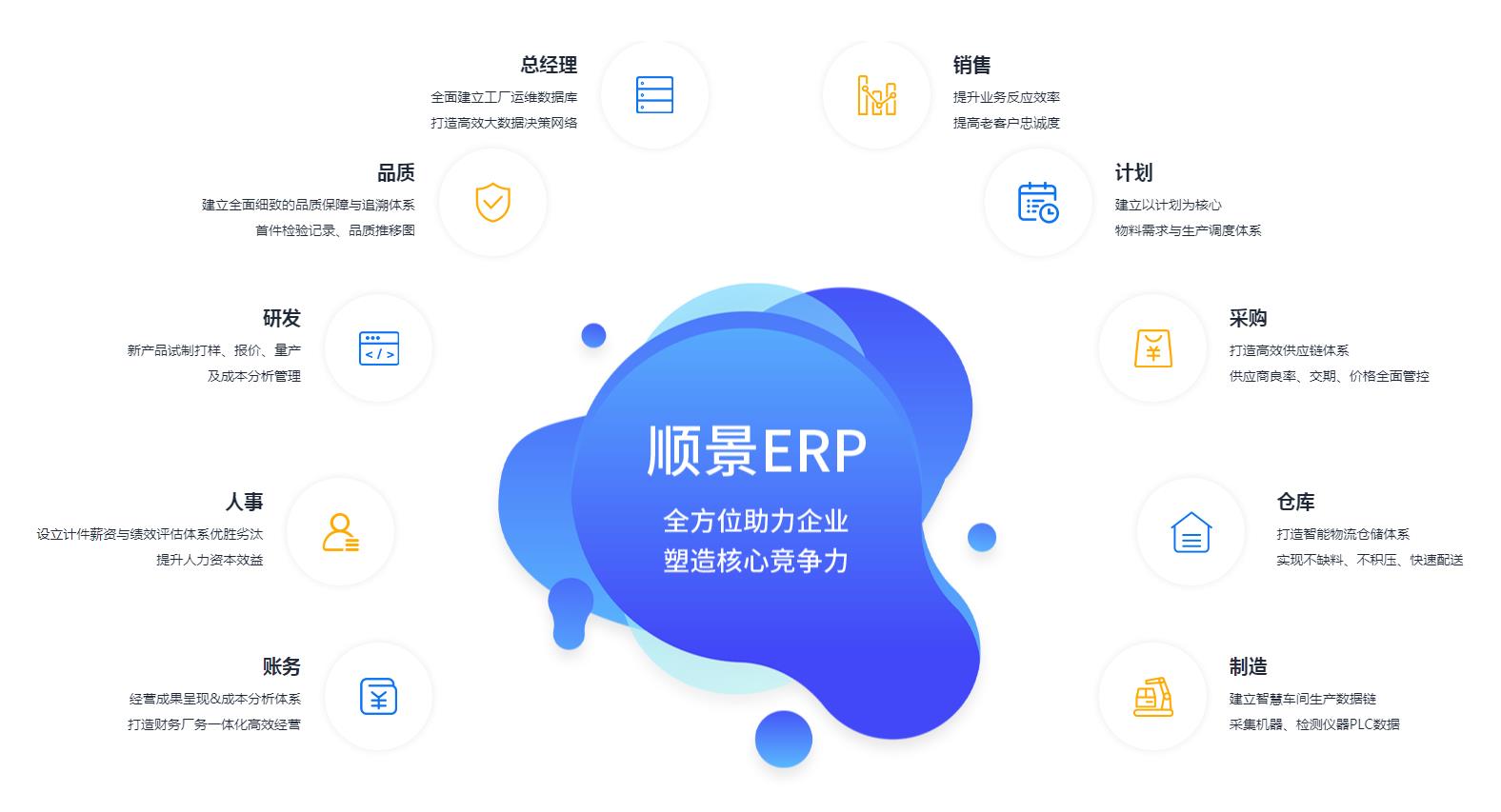 中小企业如何快速实施ERP管理华体会网页版-华体会(中国)官方在线登录
?