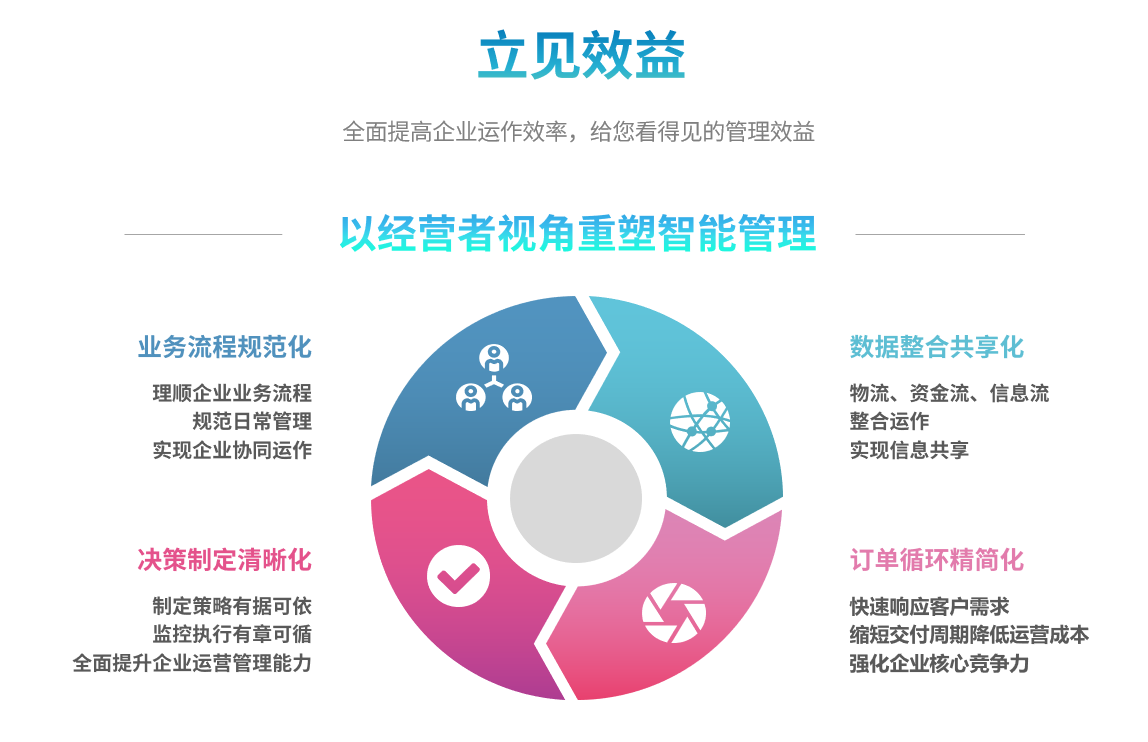 企业实施ERP华体会网页版-华体会(中国)官方在线登录
要提前了解哪些方面?