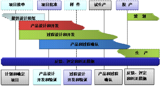 什么是ERP华体会网页版-华体会(中国)官方在线登录
的核心?