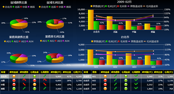 ERP软件华体会网页版-华体会(中国)官方在线登录
的基础数据如何快速管理?